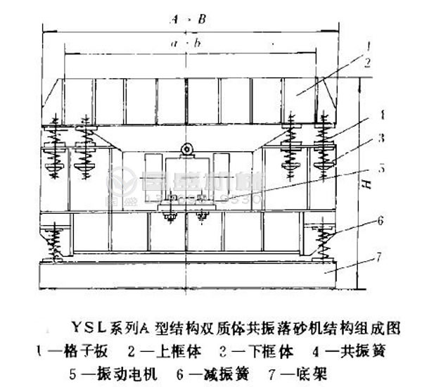砂糖振動落砂機 砂糖振動落砂機